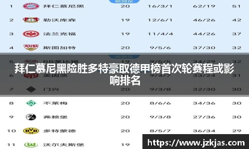 拜仁慕尼黑险胜多特豪取德甲榜首次轮赛程或影响排名